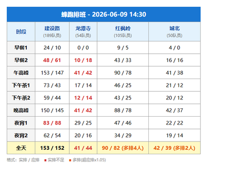 schedule fengpao.png