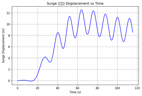 rb surge.png