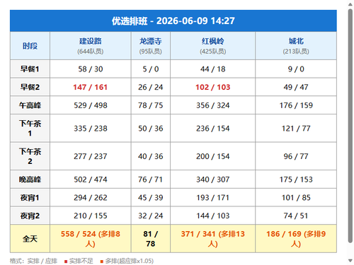 schedule youxuan.png