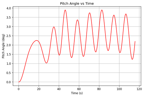 rb pitch angle.png