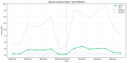 chart xstocks comp volume.png