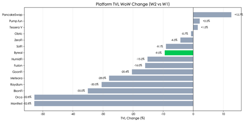 chart competitor tvl wow.png