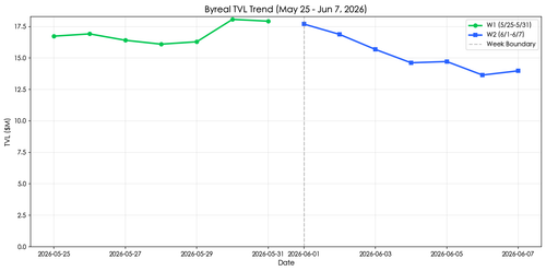 chart tvl trend.png