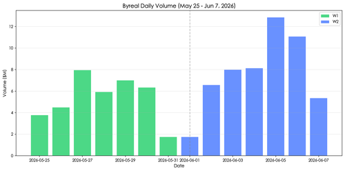 chart volume trend.png