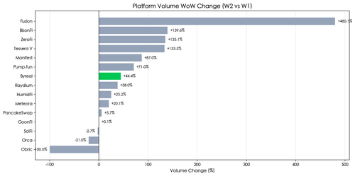 chart competitor vol wow.png