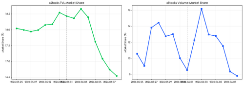 chart xstocks market share.png