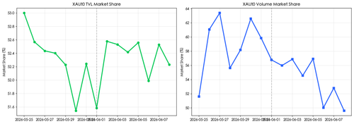 chart xaut market share.png