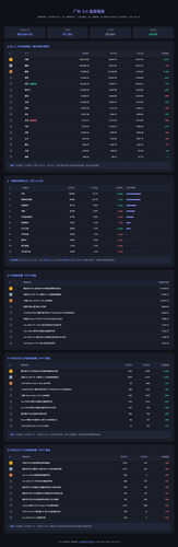guangbu june dashboard.png