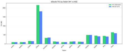 chart xstocks tvl.png