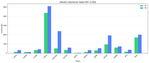 chart xstocks vol.png