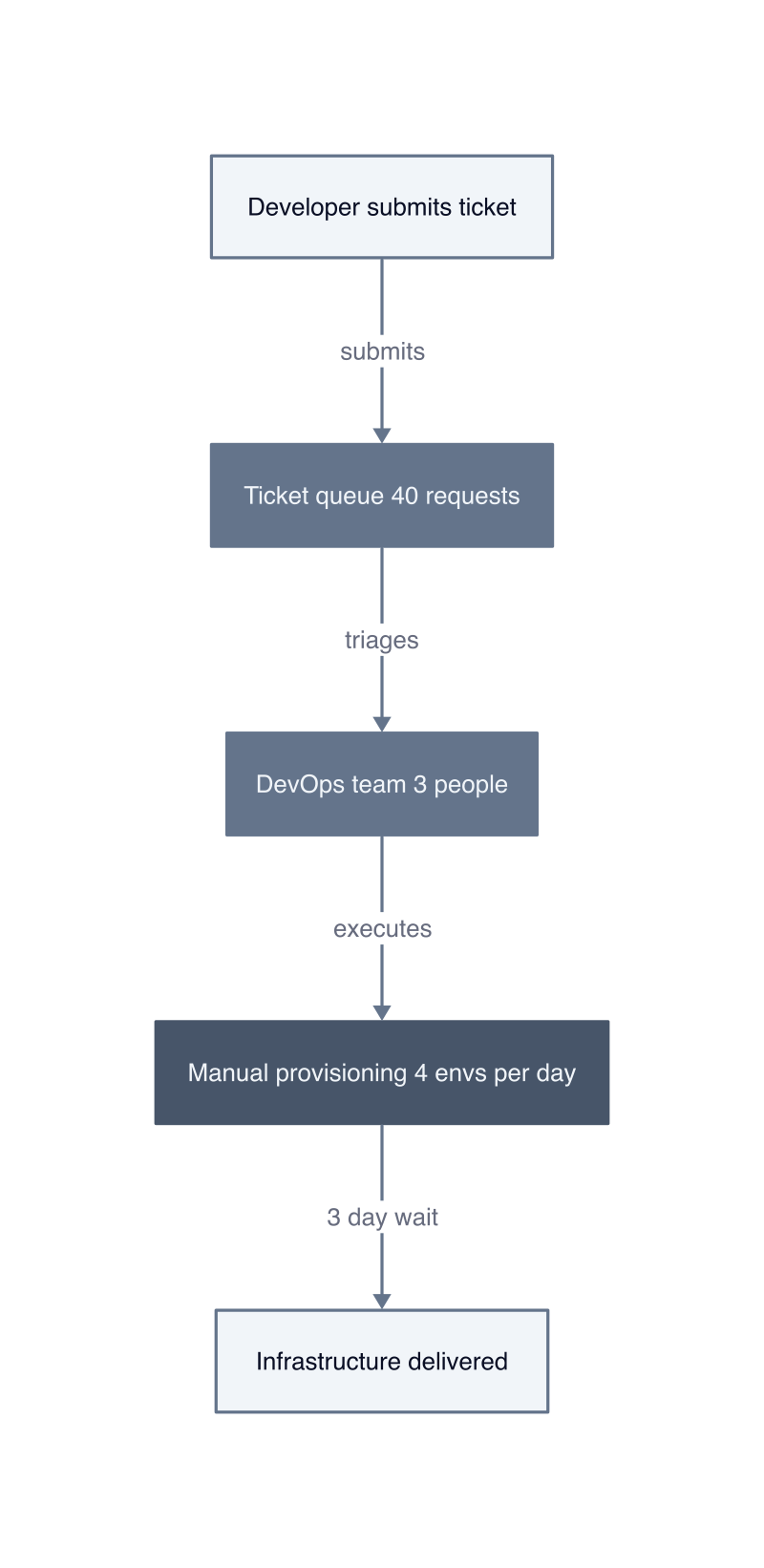 Architecture diagram