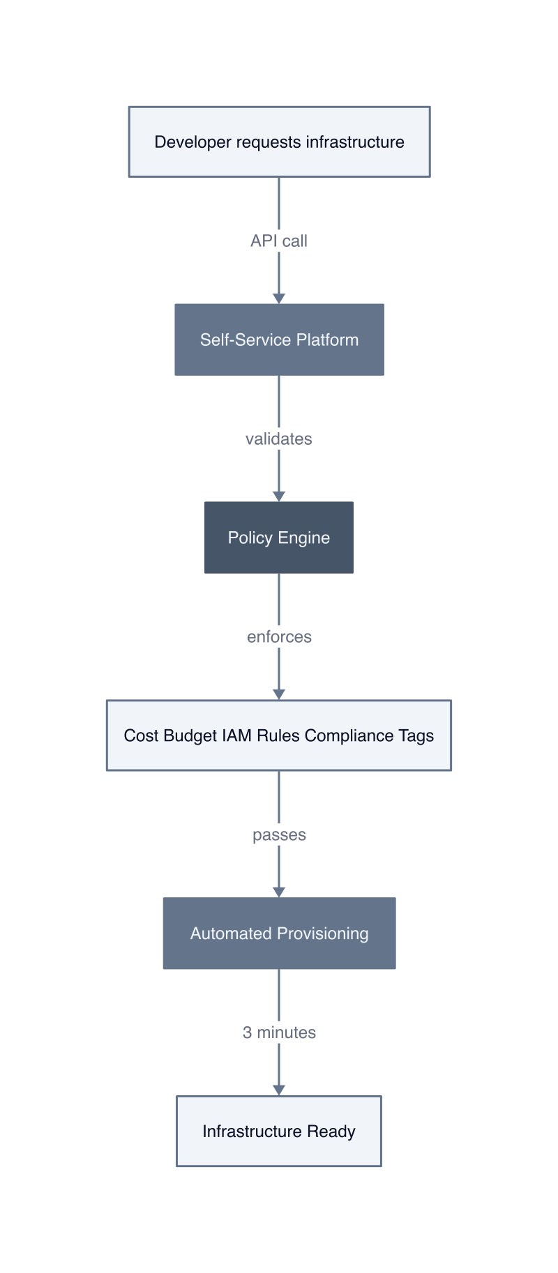 Architecture diagram