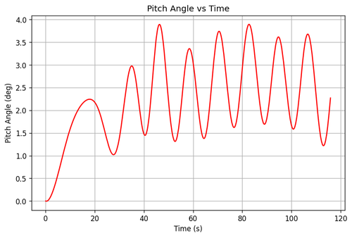 rb pitch angle.png