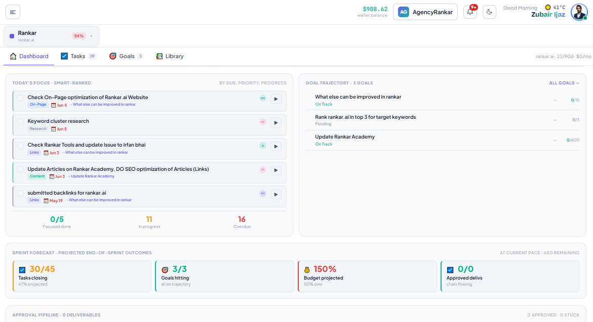 RankOps for Agency Owners — Daily, Weekly and Monthly Operating Rhythm