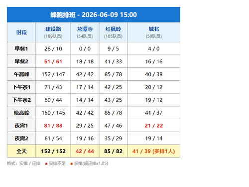 schedule fengpao.png