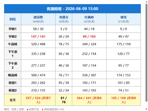 schedule youxuan.png