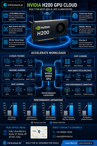 NVIDIA H200 GPU – Enterprise AI Infrastructure.png