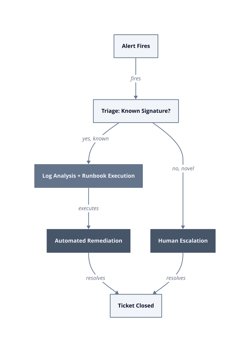 Architecture diagram