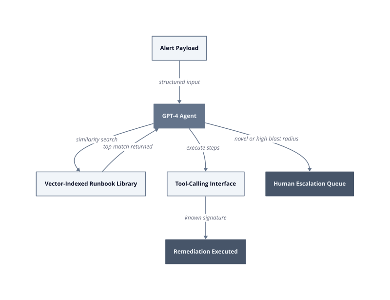 Architecture diagram