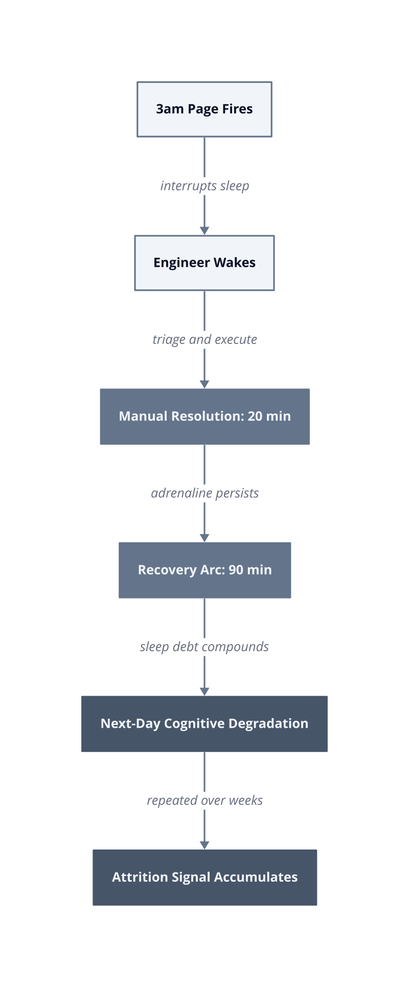 Architecture diagram