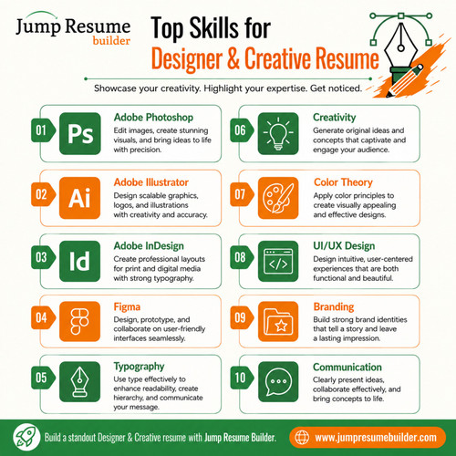 🎨 Top Designer & Creative Resume Skills | Jump Resume Builder.jpg