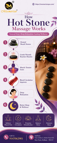 How Hot Stone Massage Works for Deep Relaxation Better Sleep and Wellness.jpg
