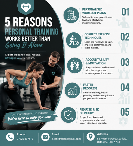 5 Reasons Personal Training Works Better Than Going It Alone.png