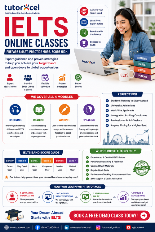 TutorXcel Makes IELTS Learning More Effective.png