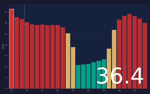 ems chart.png