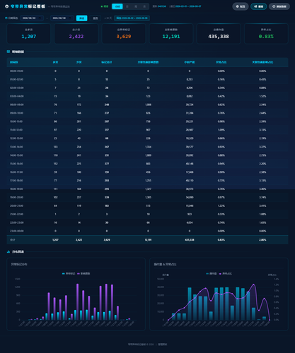 dashboard hourly 20260808 041151.png