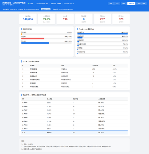 dashboard 20260808 043111.png