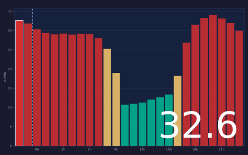 ems chart.png
