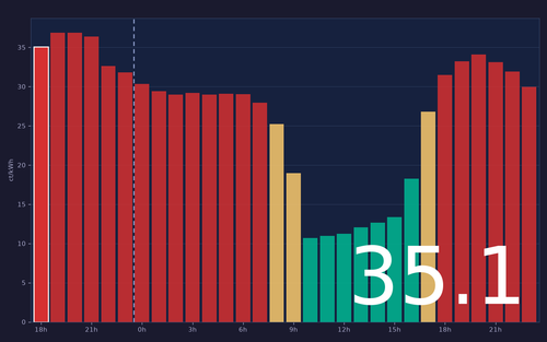ems chart.png