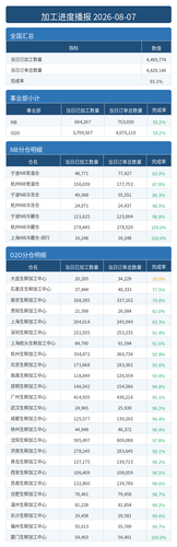 进度播报.png