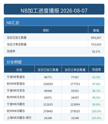 进度播报 NB.png