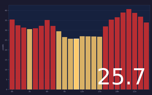 ems chart.png