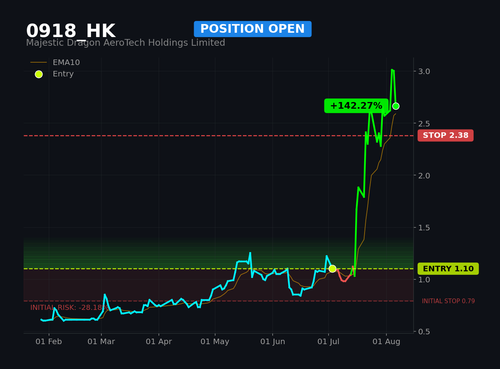 0918 HK1.png