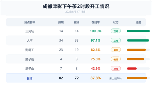 下午茶2开工播报.png