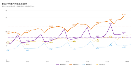 chart perf v3 0805.png