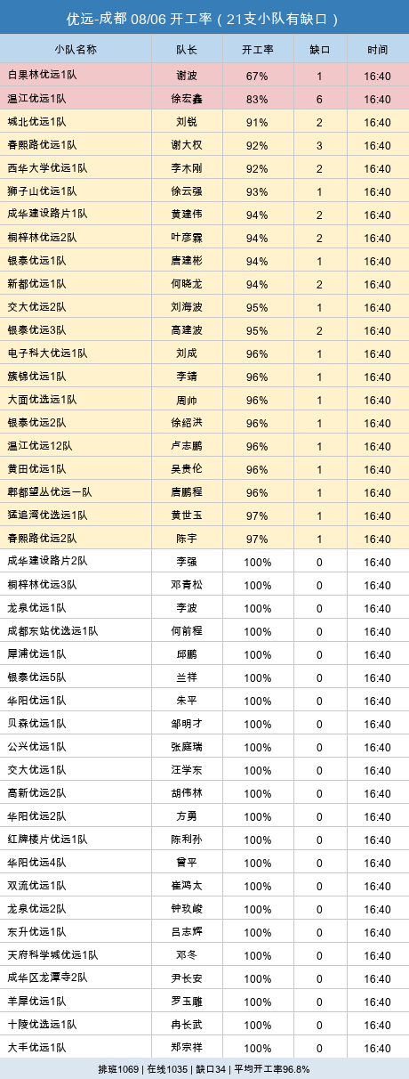 youyuan gap.png