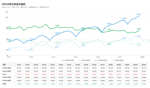 chart traffic v3 0805.png