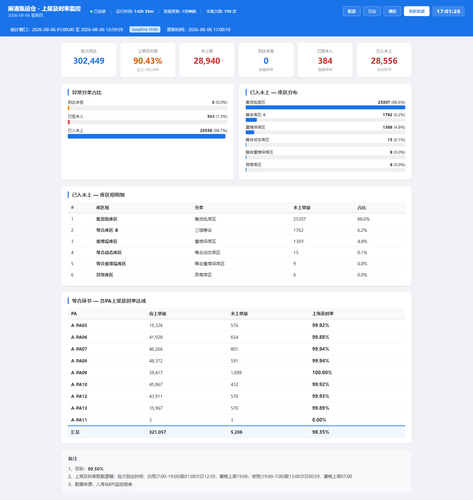 dashboard 20260806 170125.png