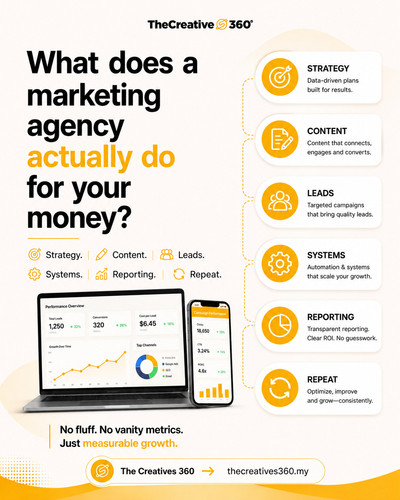 The Creatives 360 Digital Marketing Agency In Malaysia.jpg
