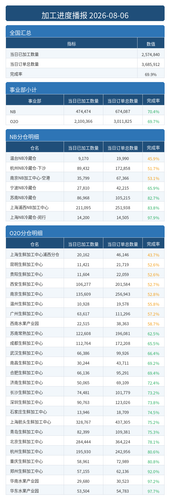 进度播报.png