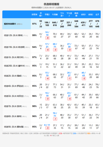 schedule youxuan.png