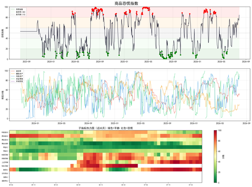 panic index latest.png
