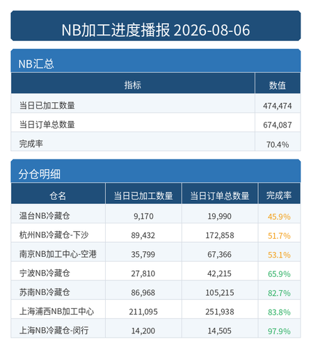 进度播报 NB.png