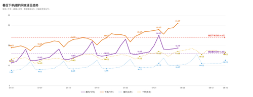 chart perf v4 0805.png
