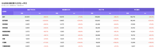 chart biz v4 0805.png