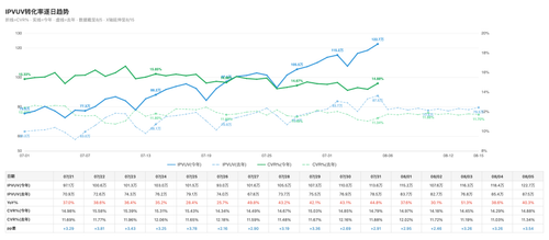 chart traffic v4 0805.png